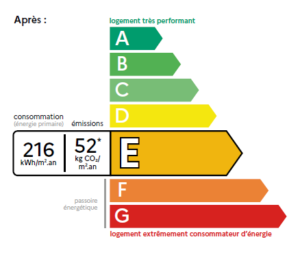 Nouveau DPE 2021 : diagnostic de performance énergétique réformé